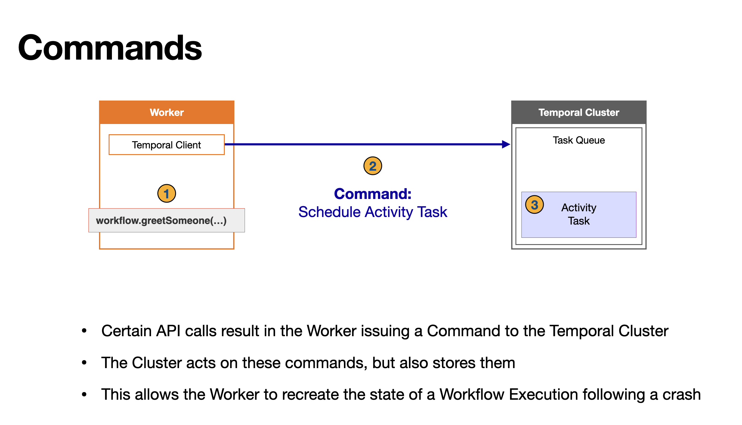 Screenshot showing Commands